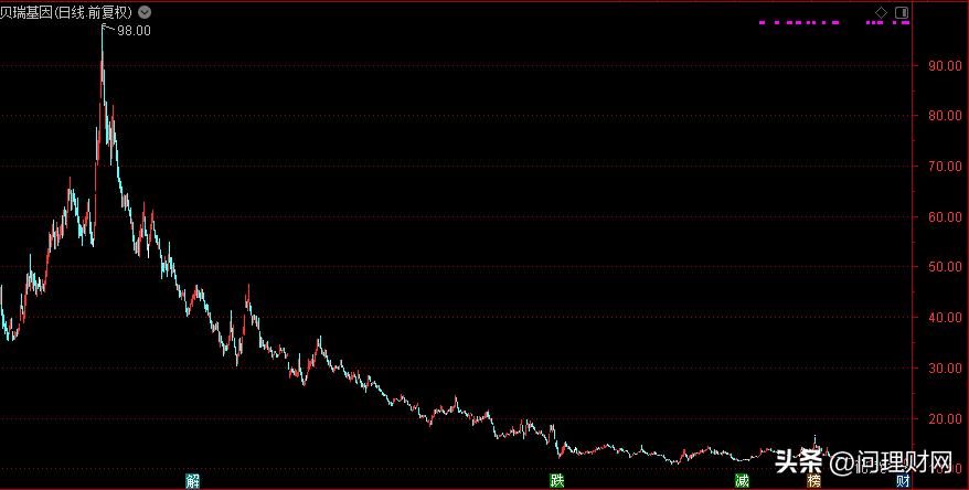 断崖式股价,断崖式下跌后股价走势