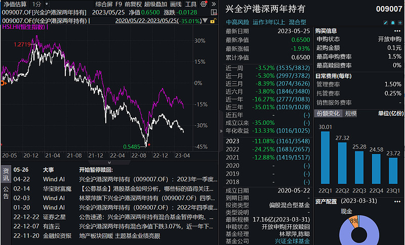 兴全基金怎么查询,兴全基金怎么选