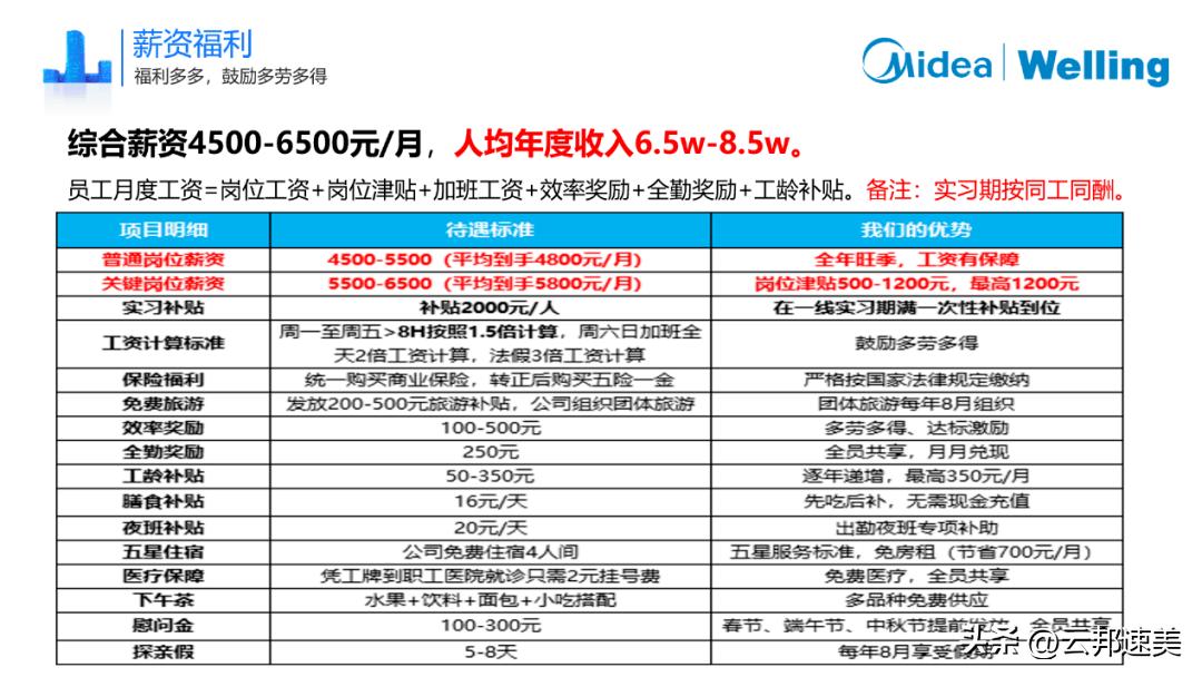 美的威灵校招,美的集团威灵电机招聘