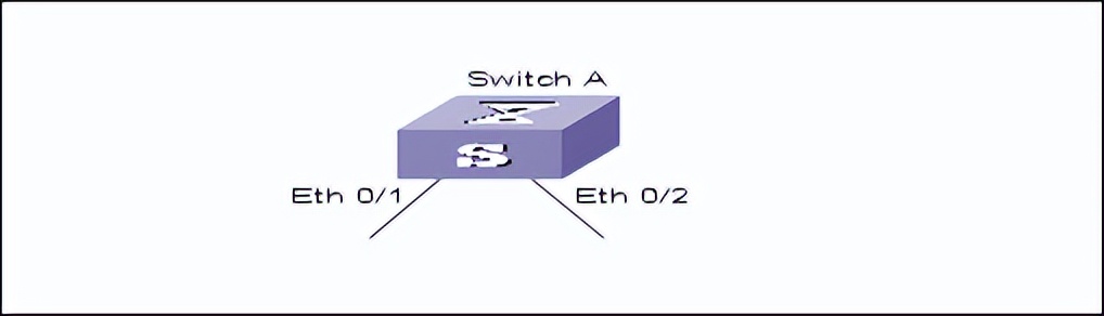 华为交换机远程登录配置命令,华为交换机配置snmp命令