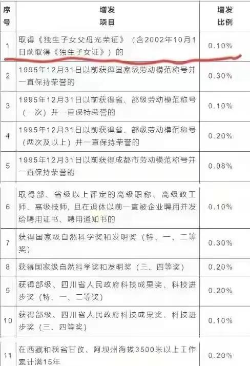 2045年四川退休能领多少养老金,四川省事业单位退休养老金计算表