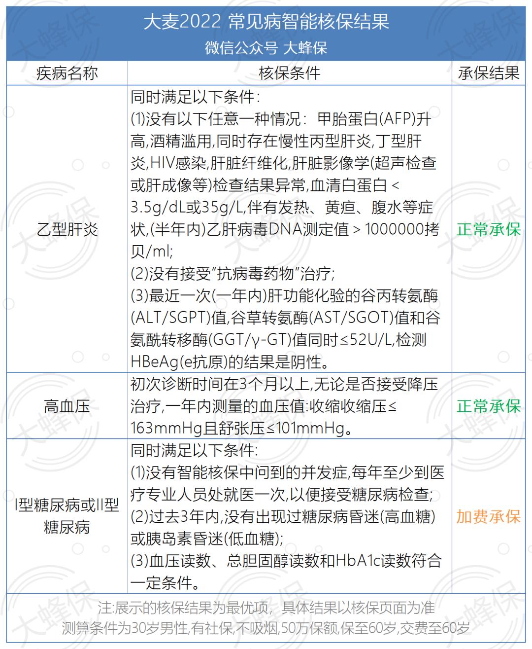 华贵大麦甜蜜家2022定期寿险,华贵大麦2022定期寿险优缺点
