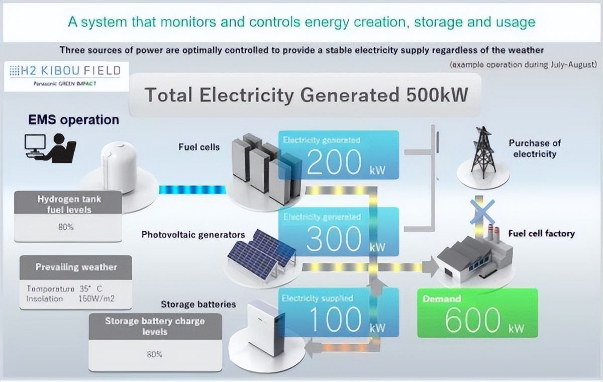 与氢携手共创能源未来,和日本合作的氢能源公司