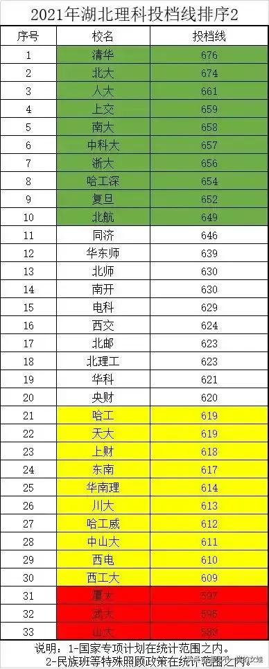 哈工大与哈工大深圳,哈工大和深圳哈工大有什么关系