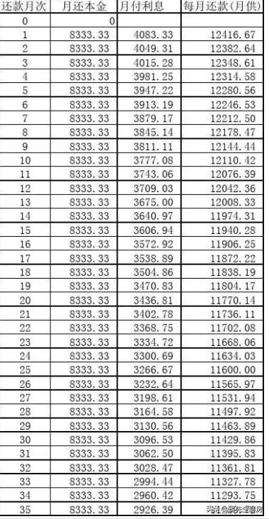 刚买了新房后确诊癌症，剩下的房贷、装修贷怎么办