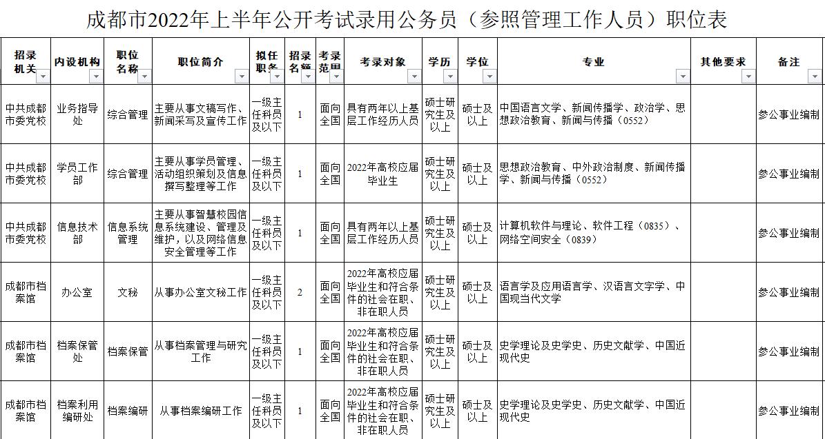 怎么查看四川公务员招录岗位,四川省省考2022公务员职位