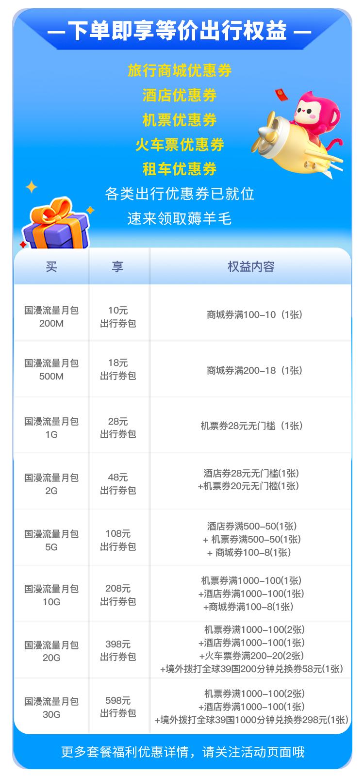 五一国漫流量大“放价”，出行权益随心享‼️