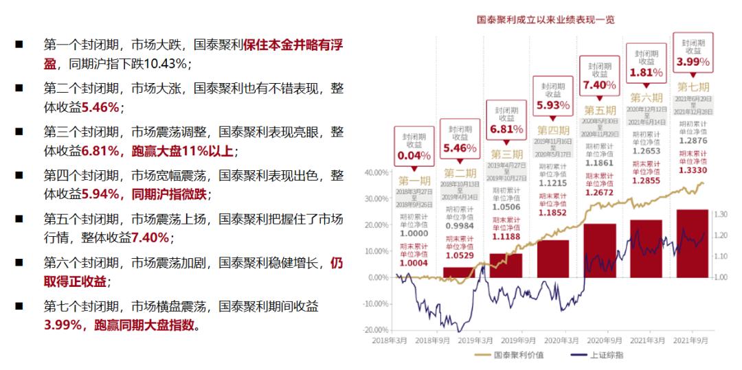 配置有道攻守有方｜有问有答，为你解读“国泰鑫利一年持有混合”
