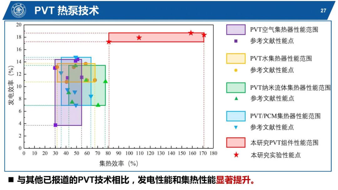 光伏能源PPT该怎么做,太阳能热利用ppt