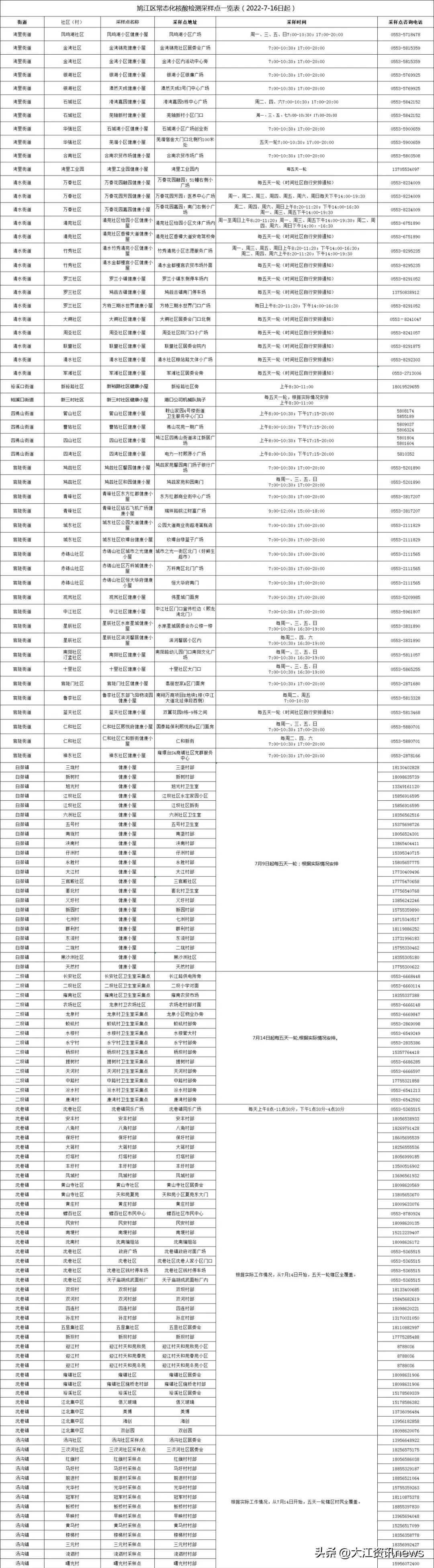 芜湖核酸检测采集点,芜湖核酸报告最快的地方
