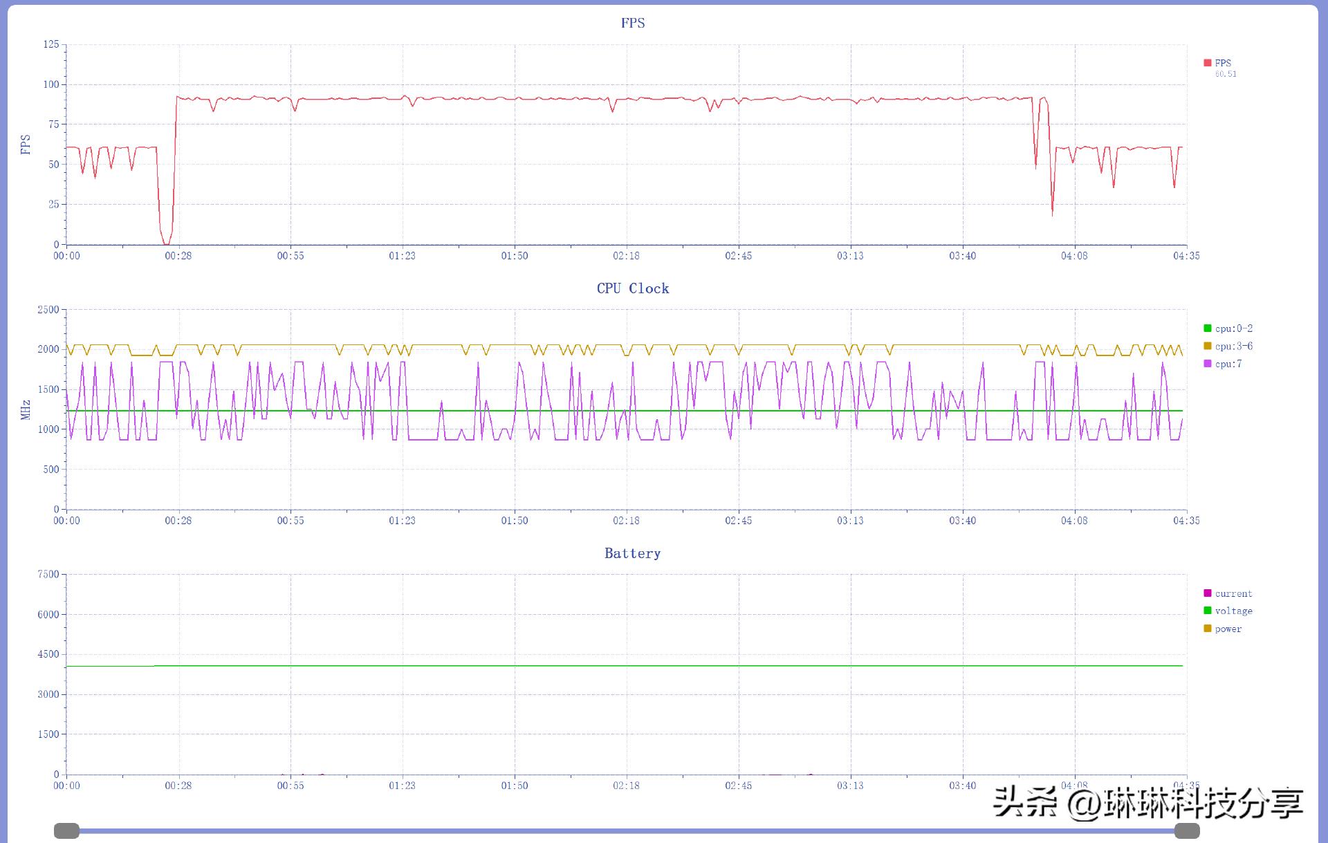 魅族20使用半年测评,魅族20有哪些特殊功能吗