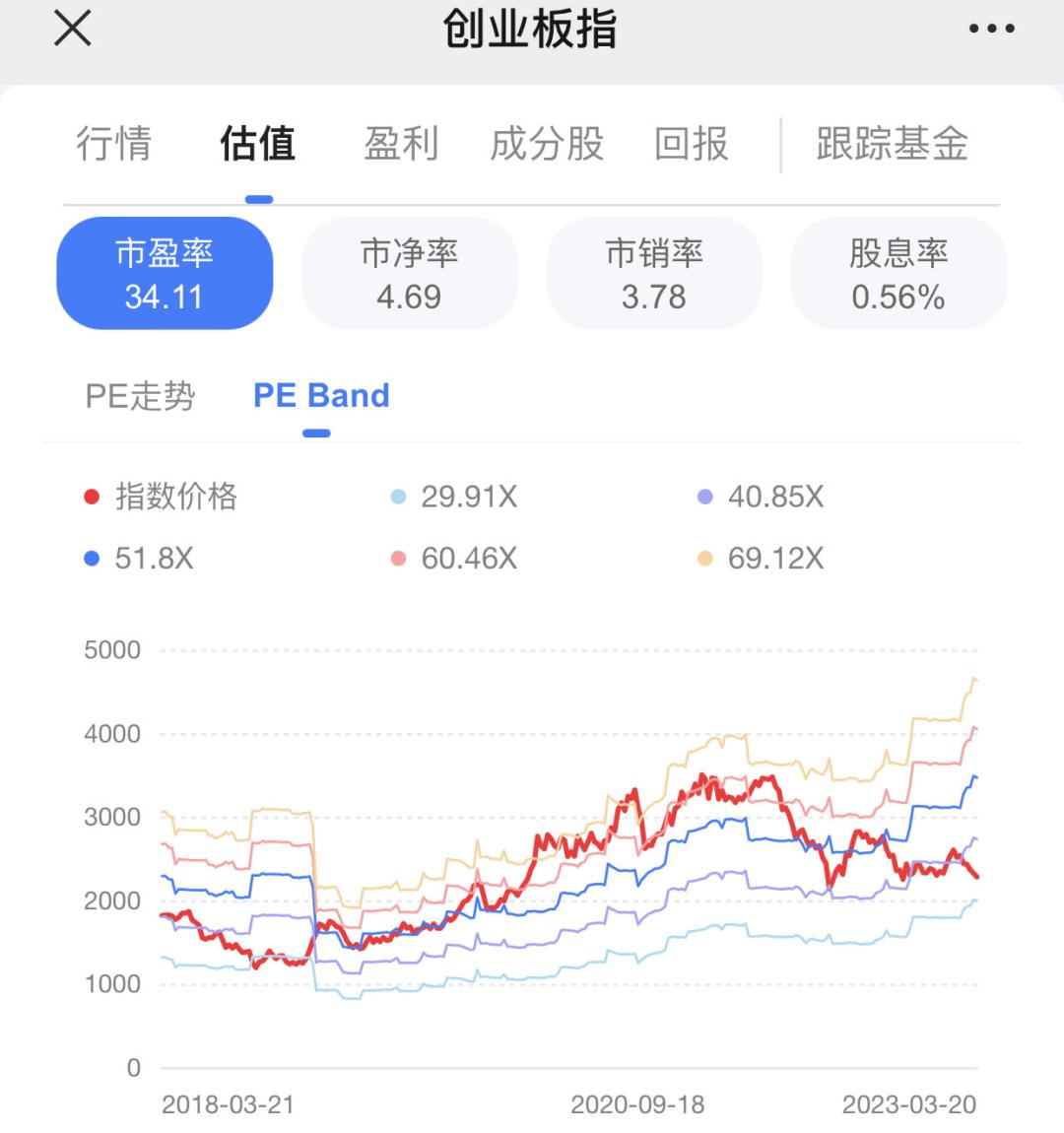 创业板底背离怎么回事,创业板真的见底了吗