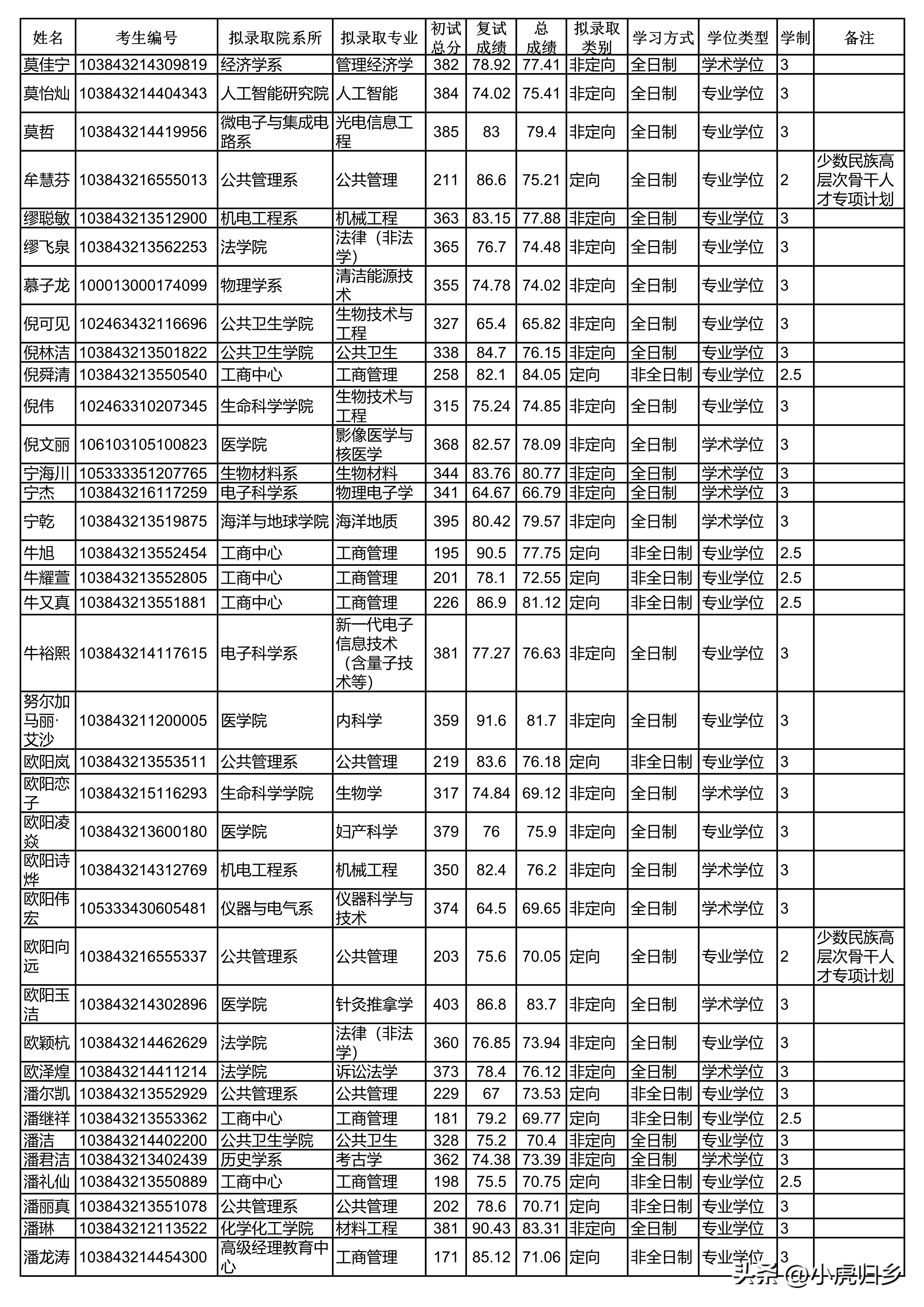 厦门大学2024研究生拟录取公示期,厦门大学2020硕士研究生录取名单