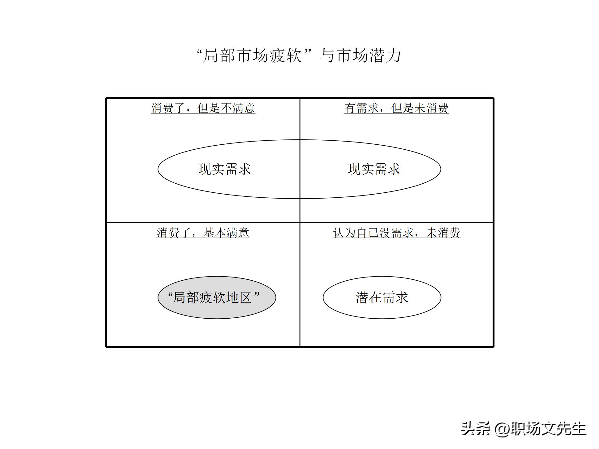 竞争对手分析有什么工具好,竞争分析市场分析