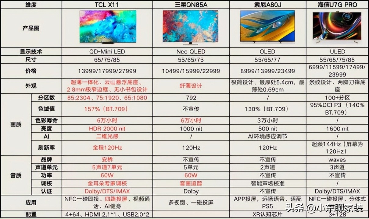 tclx1175寸电视配置,tcls11电视值得入手吗