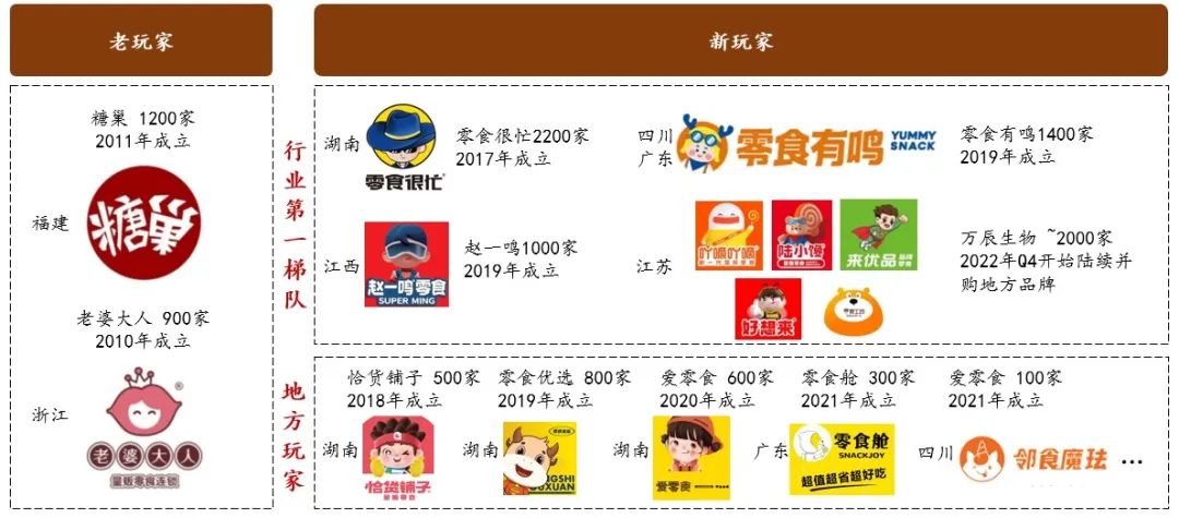 聊聊零食硬折扣，入局2年，眼看他起高楼