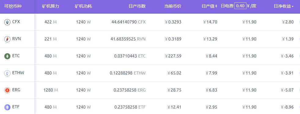 以太坊合并前后之大变局6：内卷