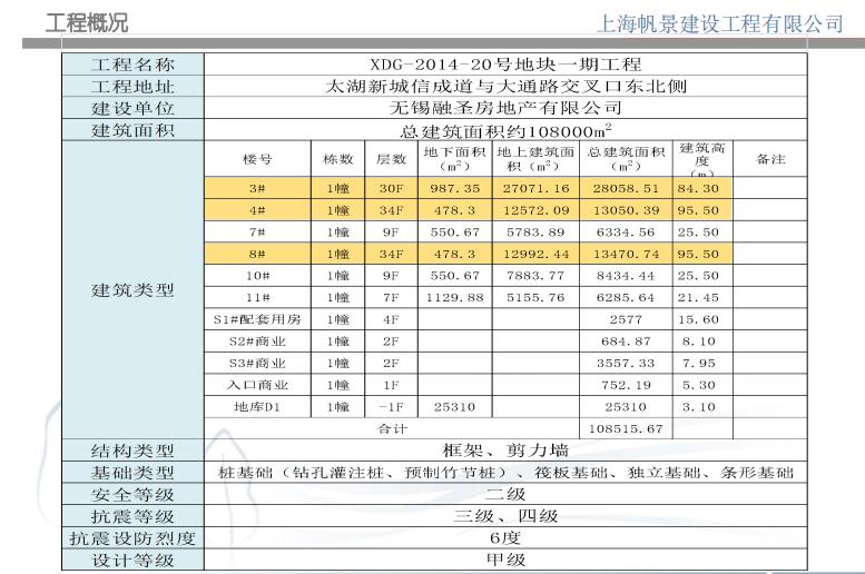 施工过程要提优提效,工程如何进行创优策划