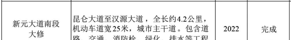 太牛了！45.58亿砸来！6条轨道线路！徐州东区2022全面爆发