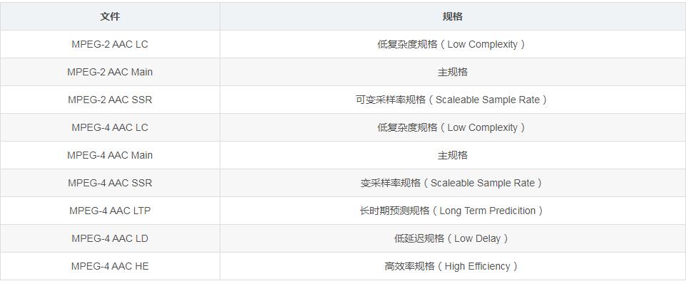 蓝牙耳机音频编码格式哪个最好,漫步者x2蓝牙耳机音频编码格式