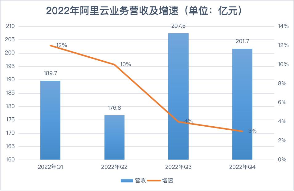 阿里云为什么上不去,阿里云最艰难的时候