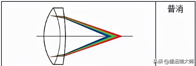 望远镜镜片为什么用凹面 (望远镜的镜片是不是越厚越清晰)
