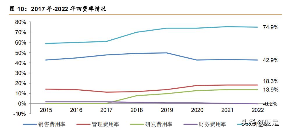 康缘药业研发的新药有价值,康缘药业在研重磅新药