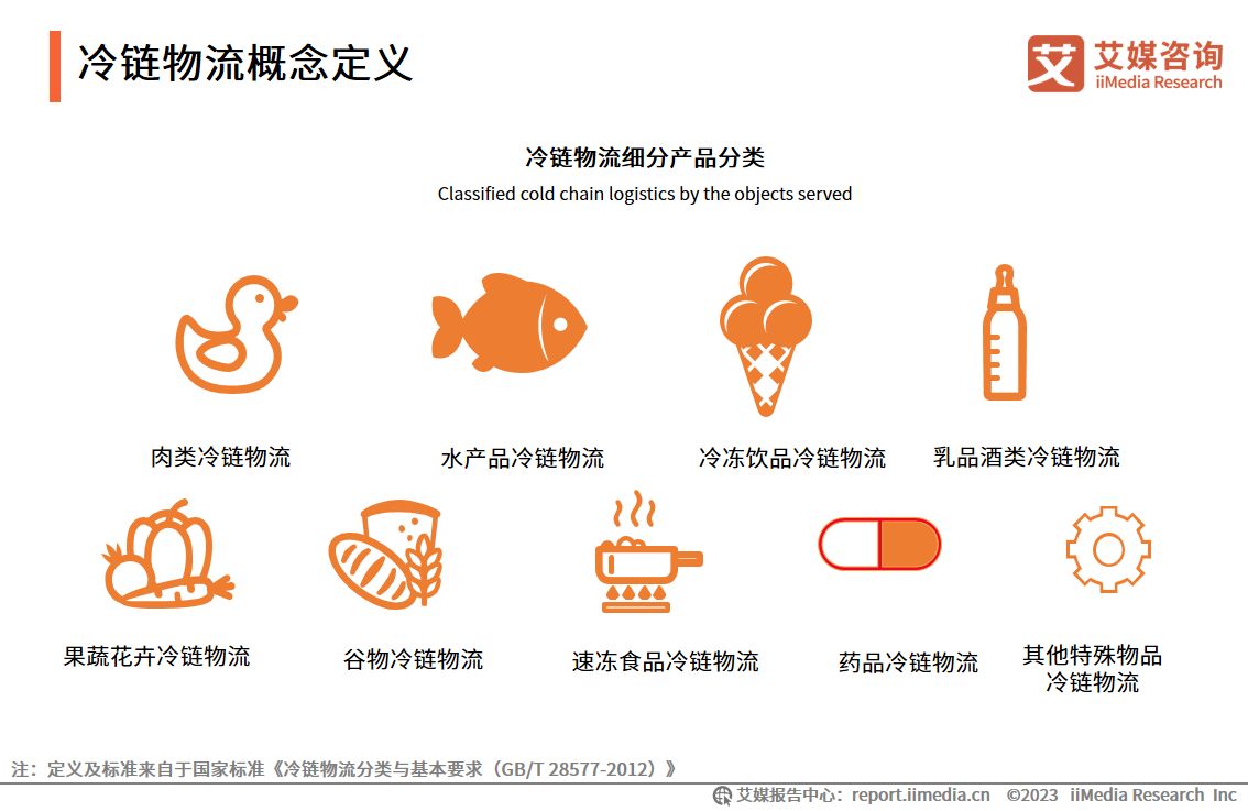 2023冷链物流发展现状及趋势,2021年中国冷链物流行业研究报告