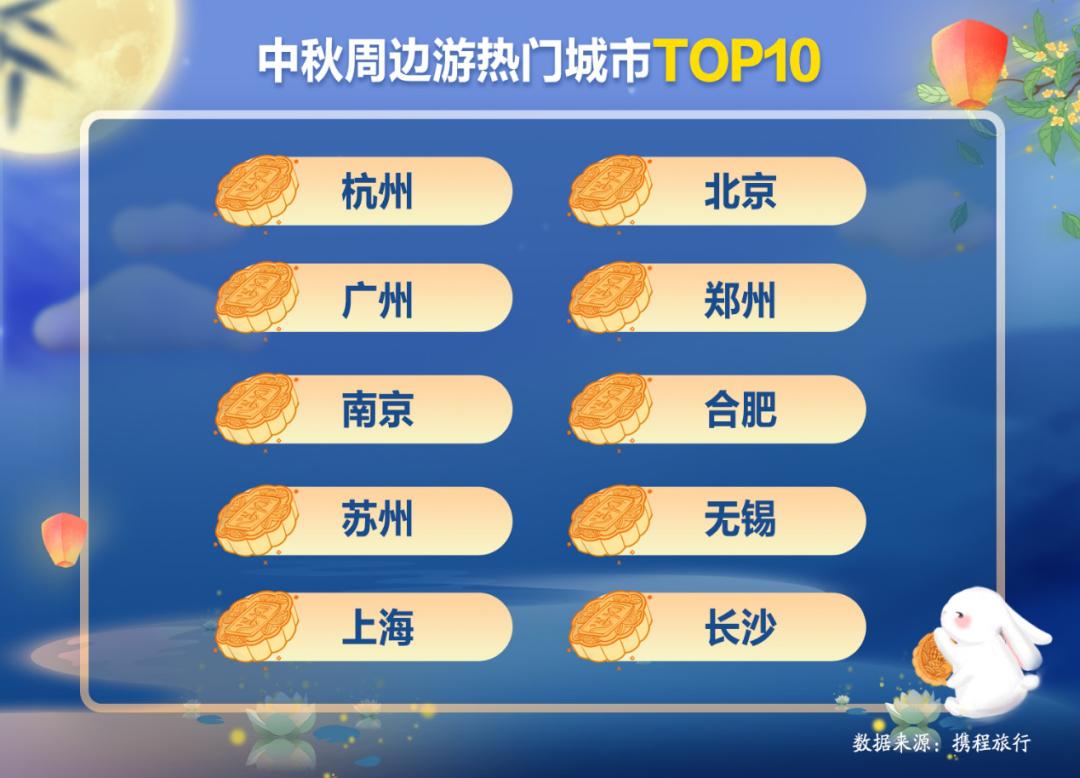 全国第八！合肥这么“热”