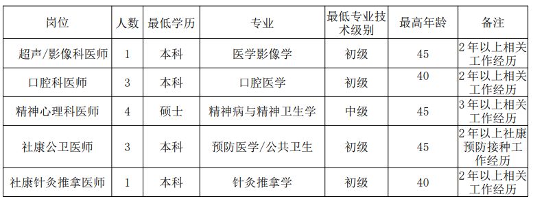深圳公务员招聘条件及方案,深圳市公务员资格审查公告
