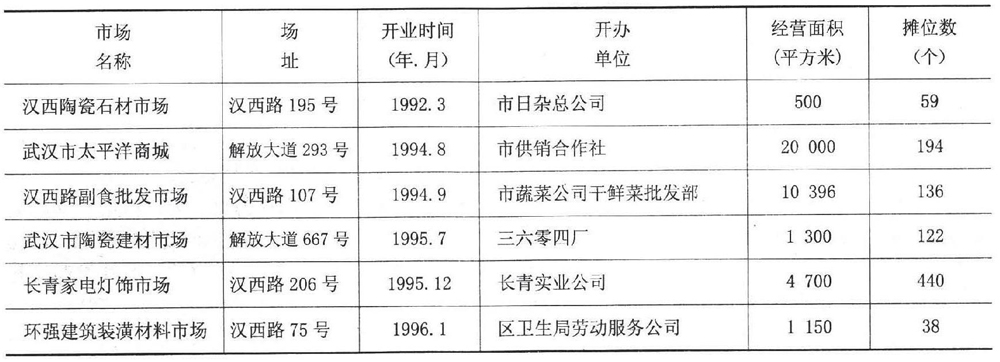 武汉民族大道建材市场,武汉新安街建材市场