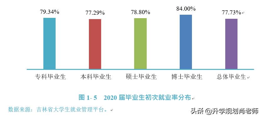 延边大学211就业前景,延边大学2019就业报告