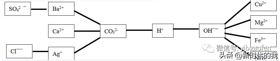 九年级化学春期复习计划,九年级化学复习课公开课