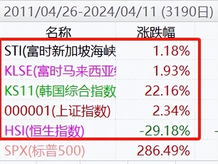 沪深300最近表现,沪深300见底了没有