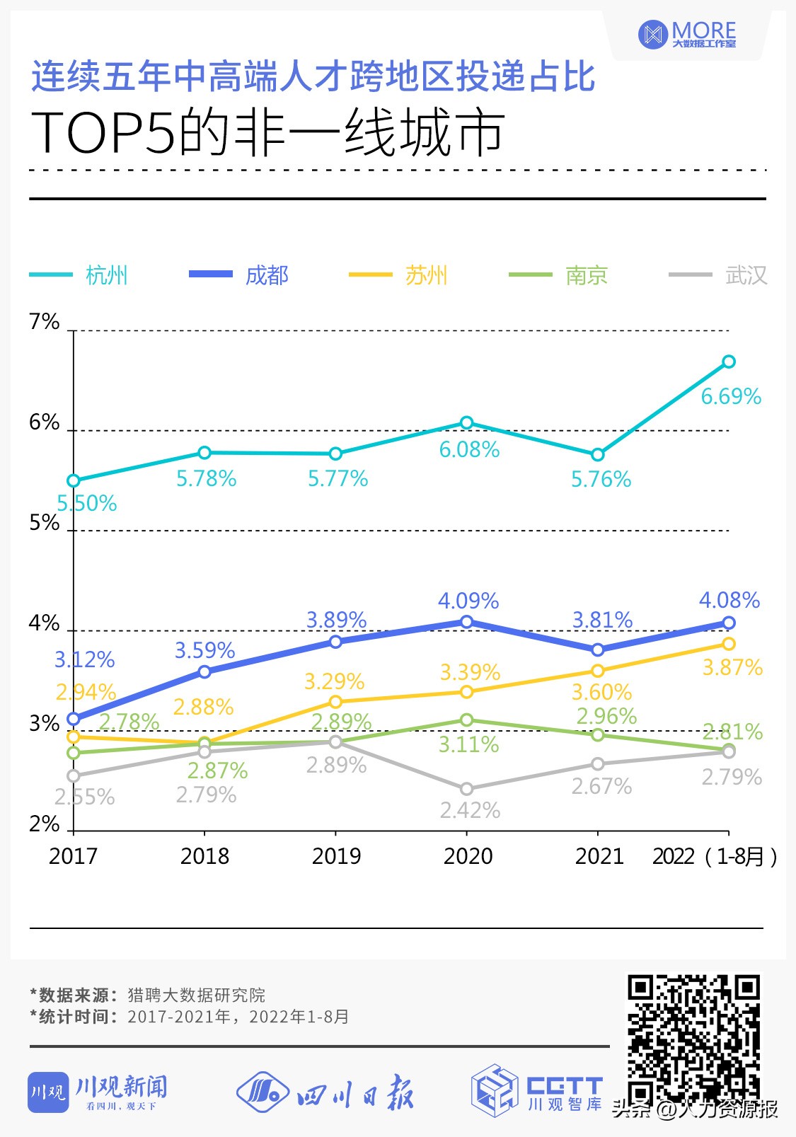 成都人才引进2019,成都吸引人才