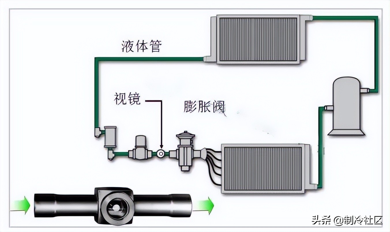 汽车空调制冷剂的充注方法,10匹空调制冷剂充注量在哪看