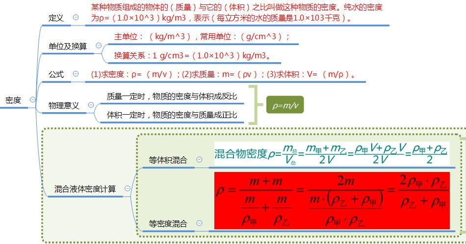 八年级物理上册最全思维导图,八年级物理上册知识点思维导图