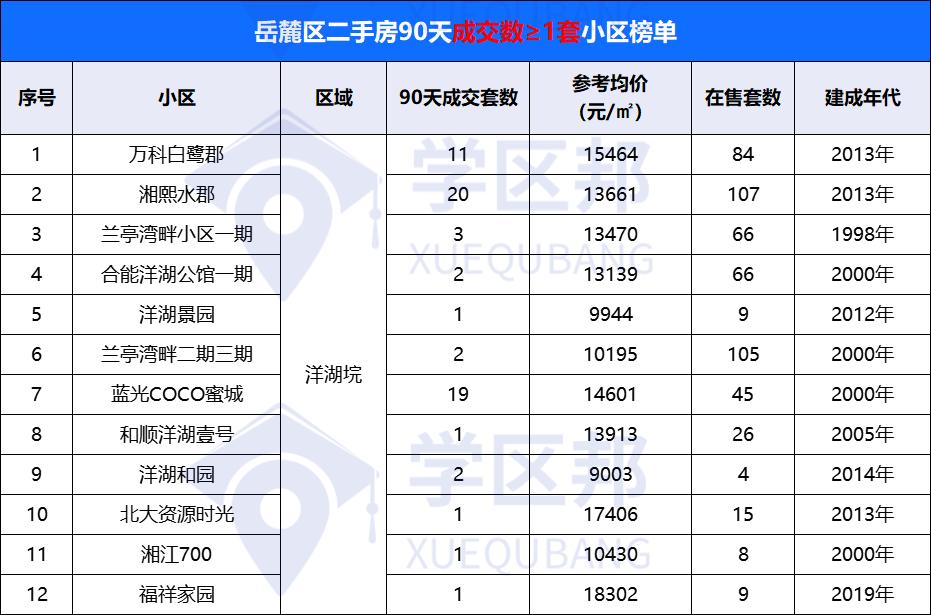 长沙市二手房卖得不行的视频,长沙二手房跌得最厉害的小区曝光