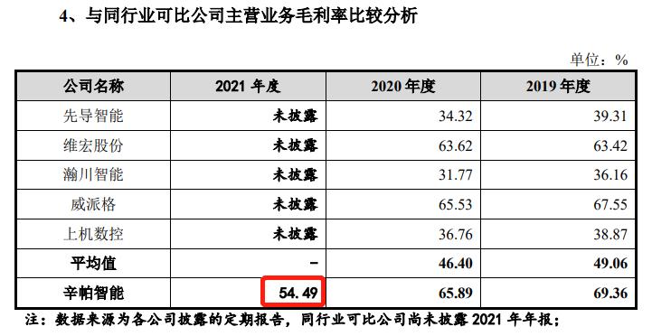 盛普股份上市最新进展,盛普股份终止上市