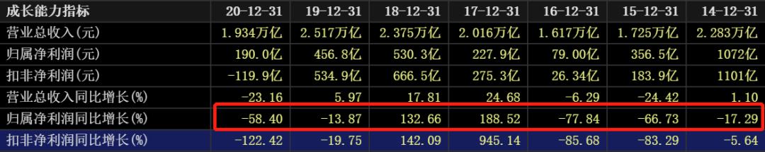 近三年油价和国际原油走势图,国际油价涨石油板块