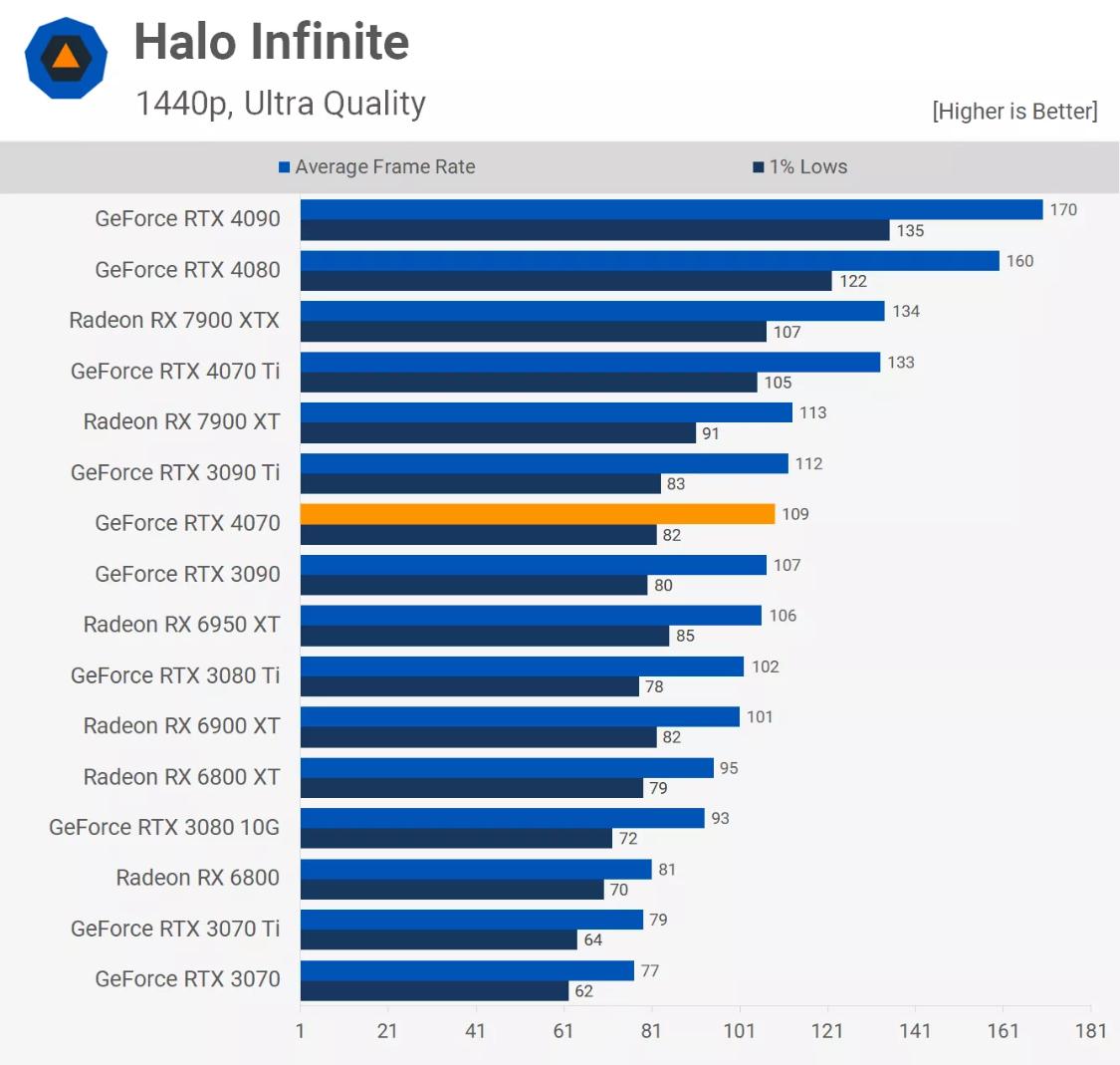 rtx4070值不值得买,rtx4070哪个版本性价比最高