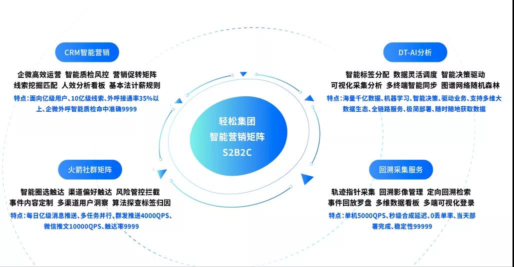 圆心、思派、轻松、镁信，健康科技“四剑客”谁是*局破**关键？