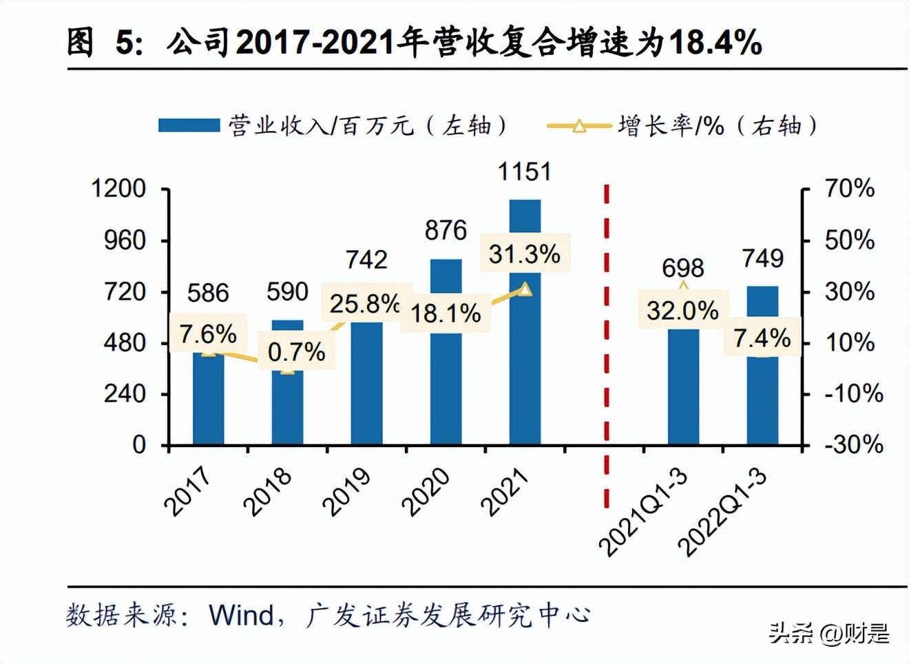 嘉戎技术与三达膜最新消息,三达膜科技有限公司