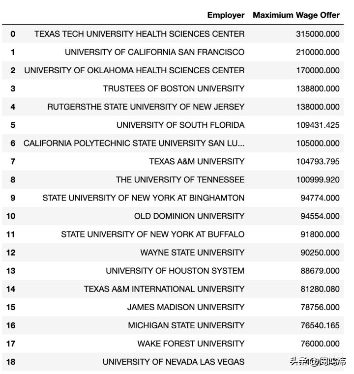 留学生在美国就业工资一般多少,留学美国找工作的条件是什么
