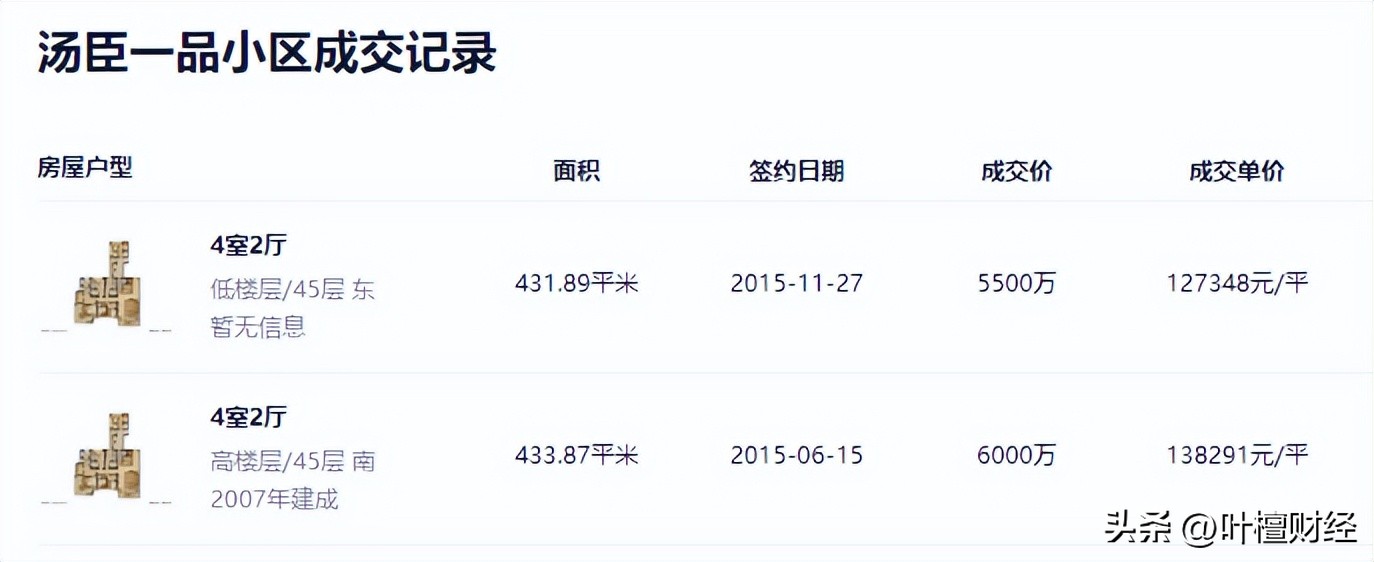 魔都房子暴涨,魔都房价下跌原因