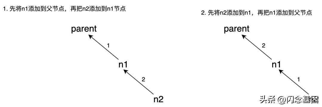 rrweb原理,rrweb使用