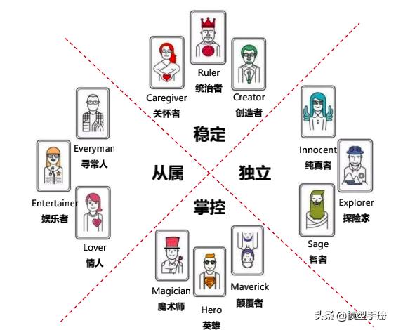 经典品牌营销模式,品牌营销没那么难先搞懂这些规律