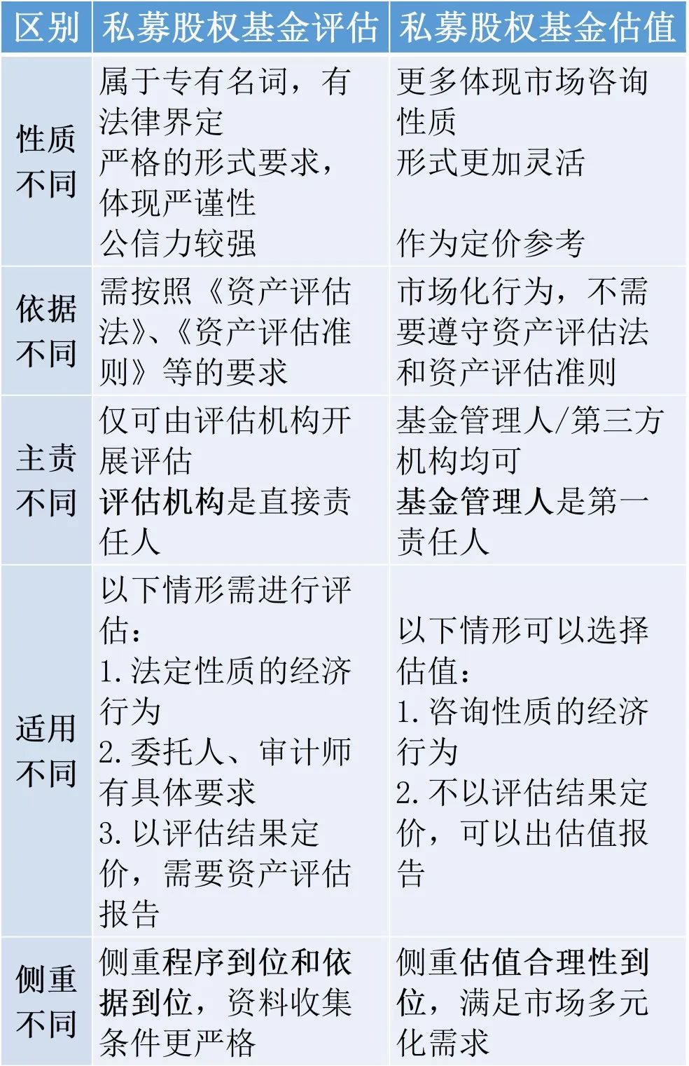 私募股权和私募基金份额线上报价,私募基金份额转让