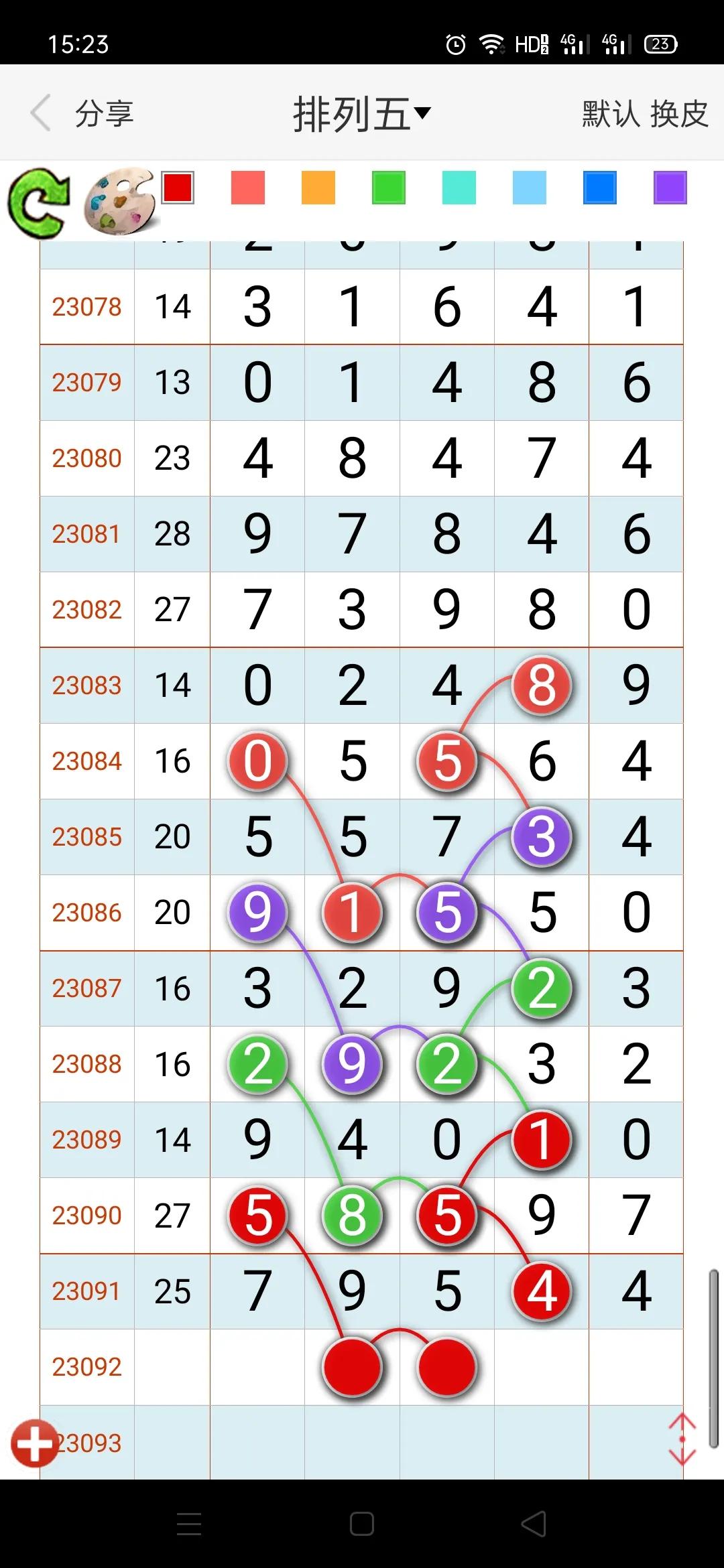 排列五第23068期规律分析走势图,2020171期排三排列五推荐号