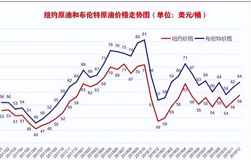 俄罗斯向印度出售原油,俄罗斯买入中国石油